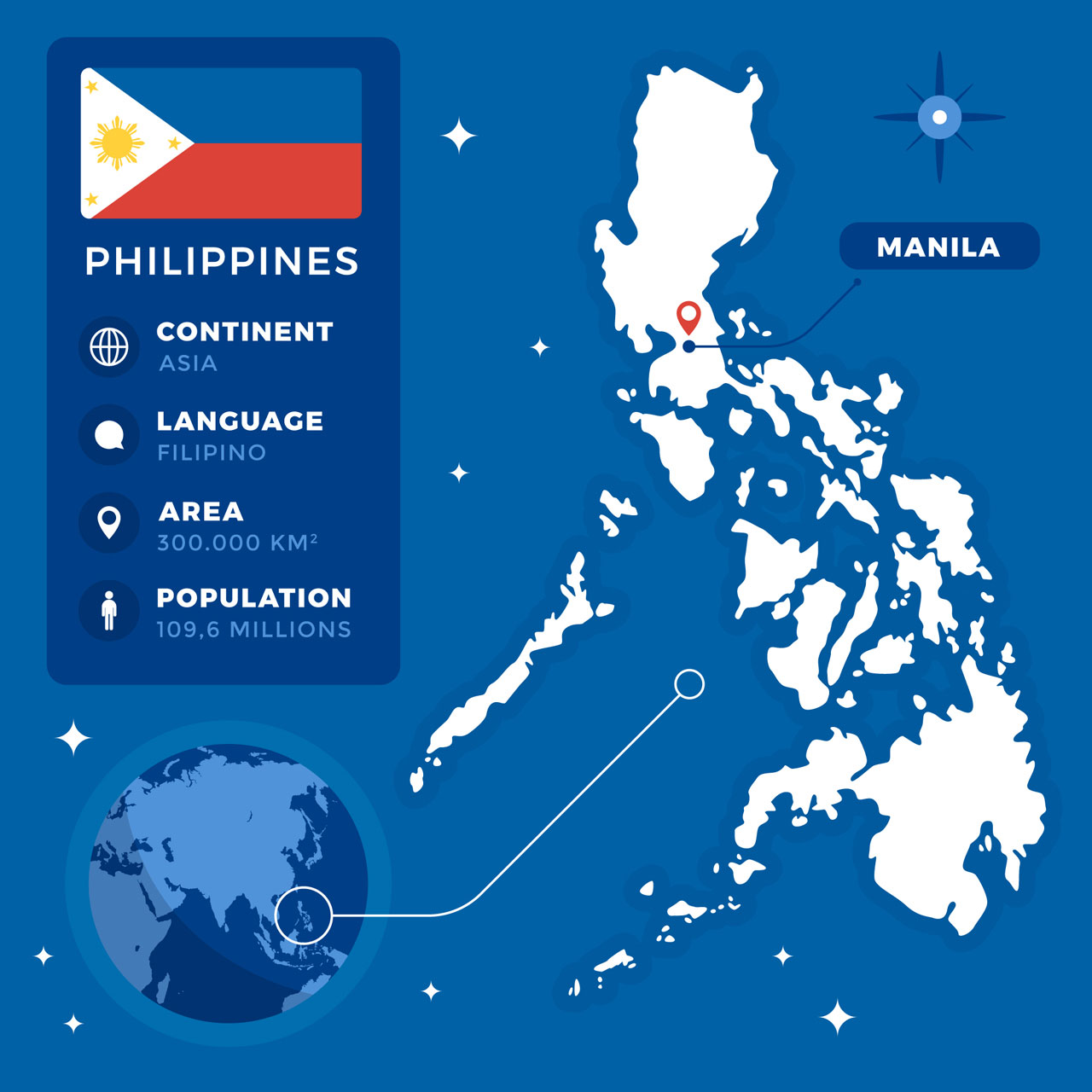 Flat design the map of philippine cartoon illustration image